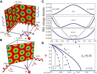 Reorientation processes of tilted skyrmion and spiral states in a bulk cubic helimagnet Cu2OSeO3